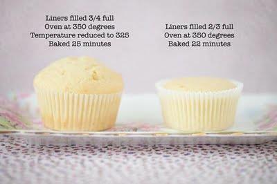Maximize your cupcake batter!